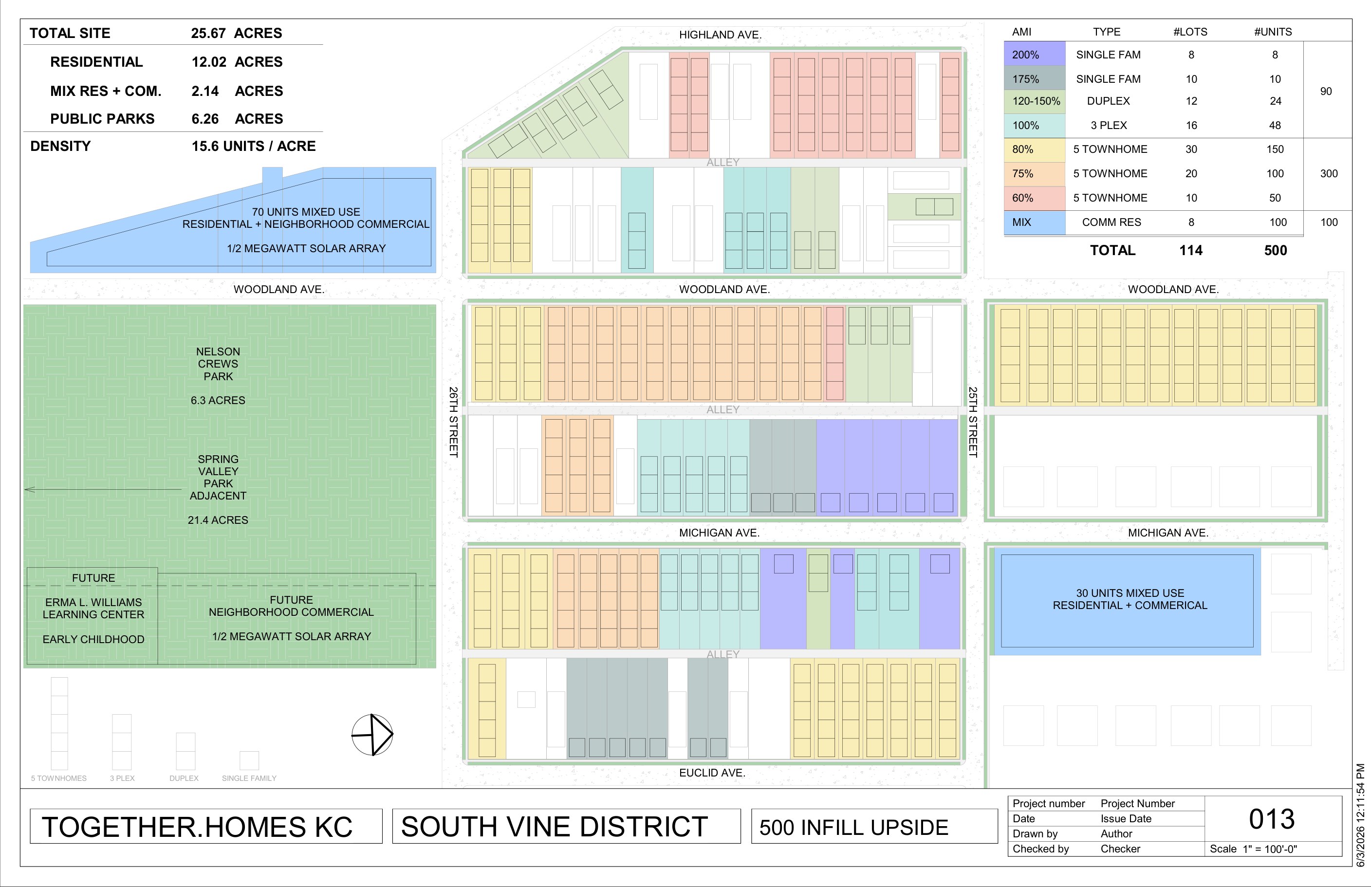 South Vine District 500-unit site plan — block-by-block layout across 25.67 acres with the unit-type and AMI mix, 114 lots, neighborhood parks, a learning center, and a solar array